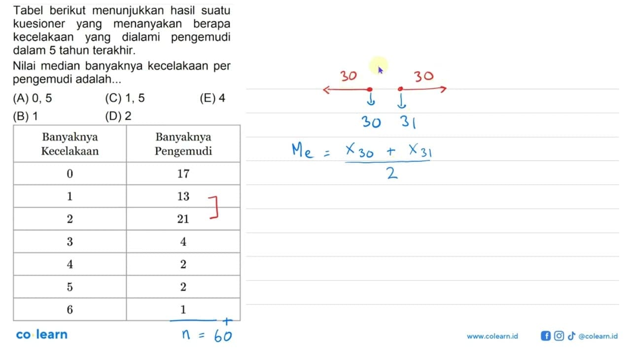 Tabel berikut menunjukkan hasil suatu kuesioner yang