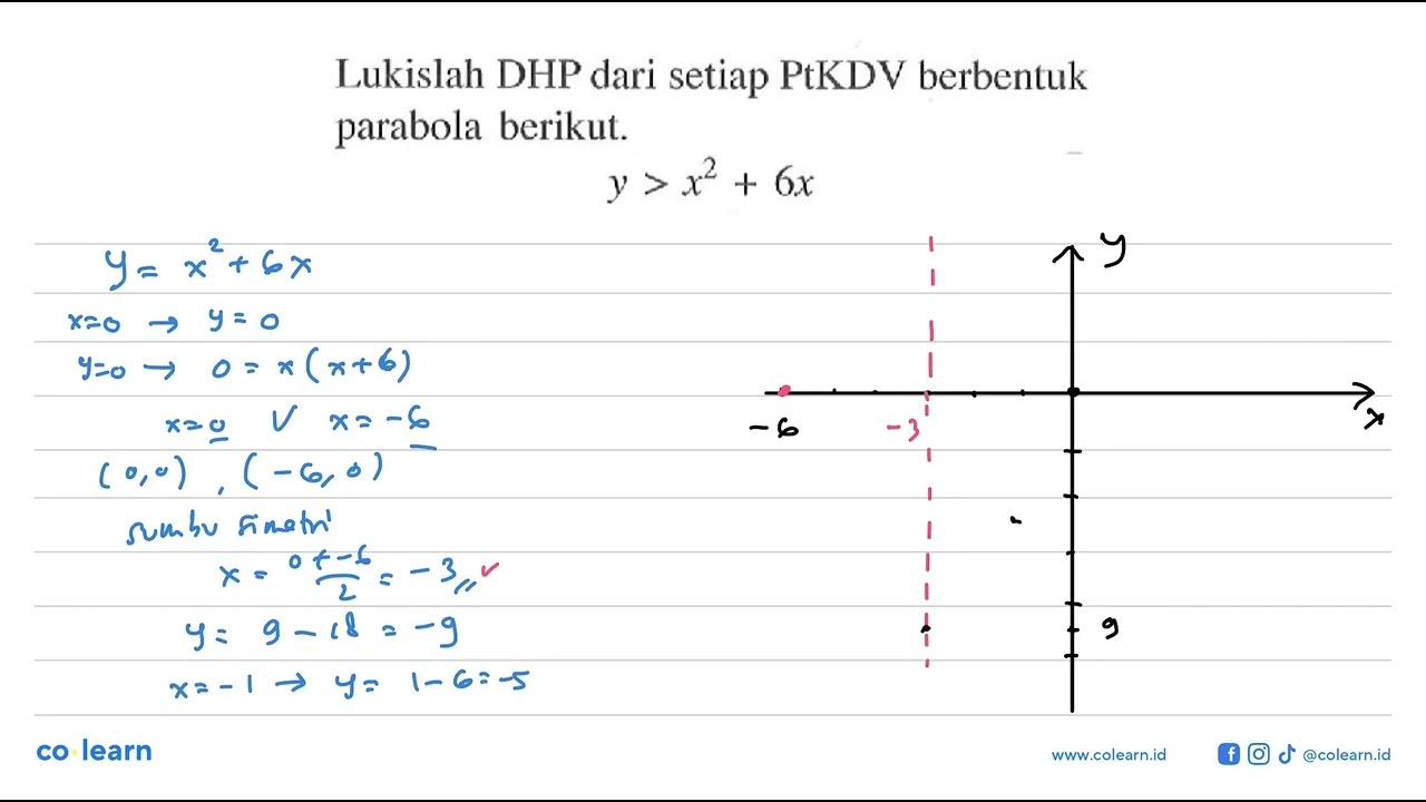 Lukislah DHP dari setiap PtKDV berbentuk parabola berikut y