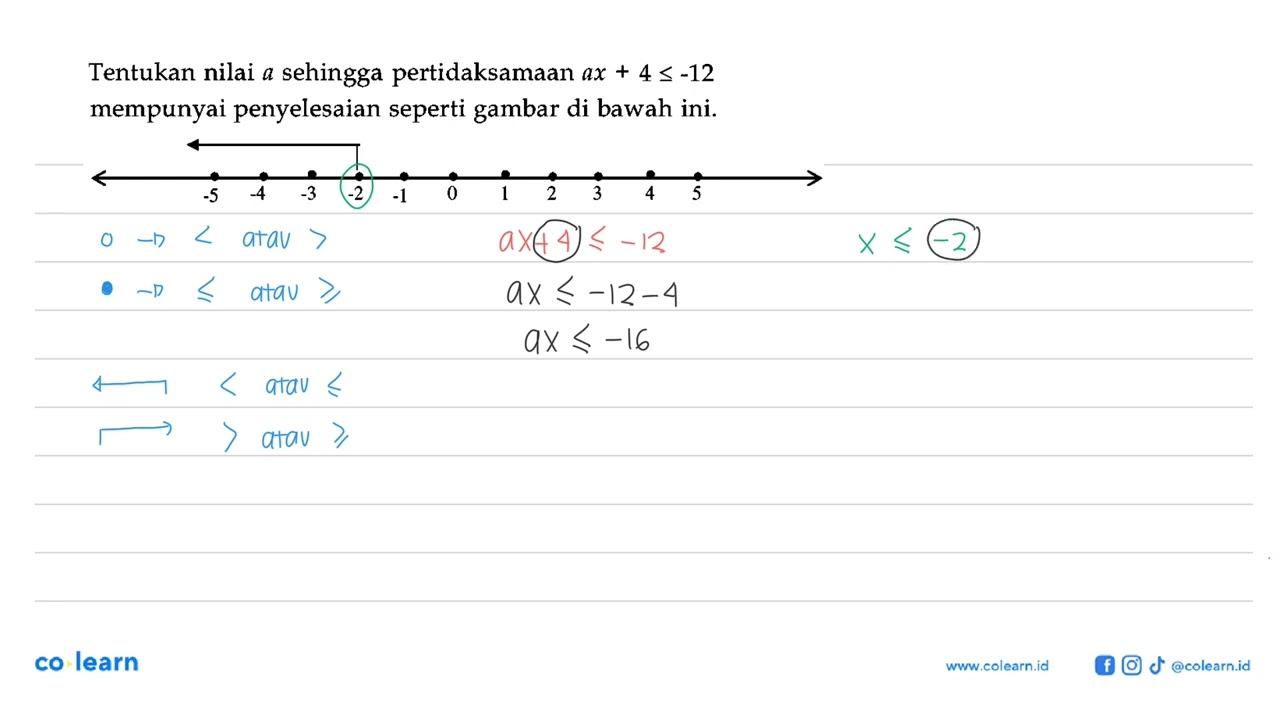 Tentukan nilai a sehingga pertidaksamaan ax+4 <=-12