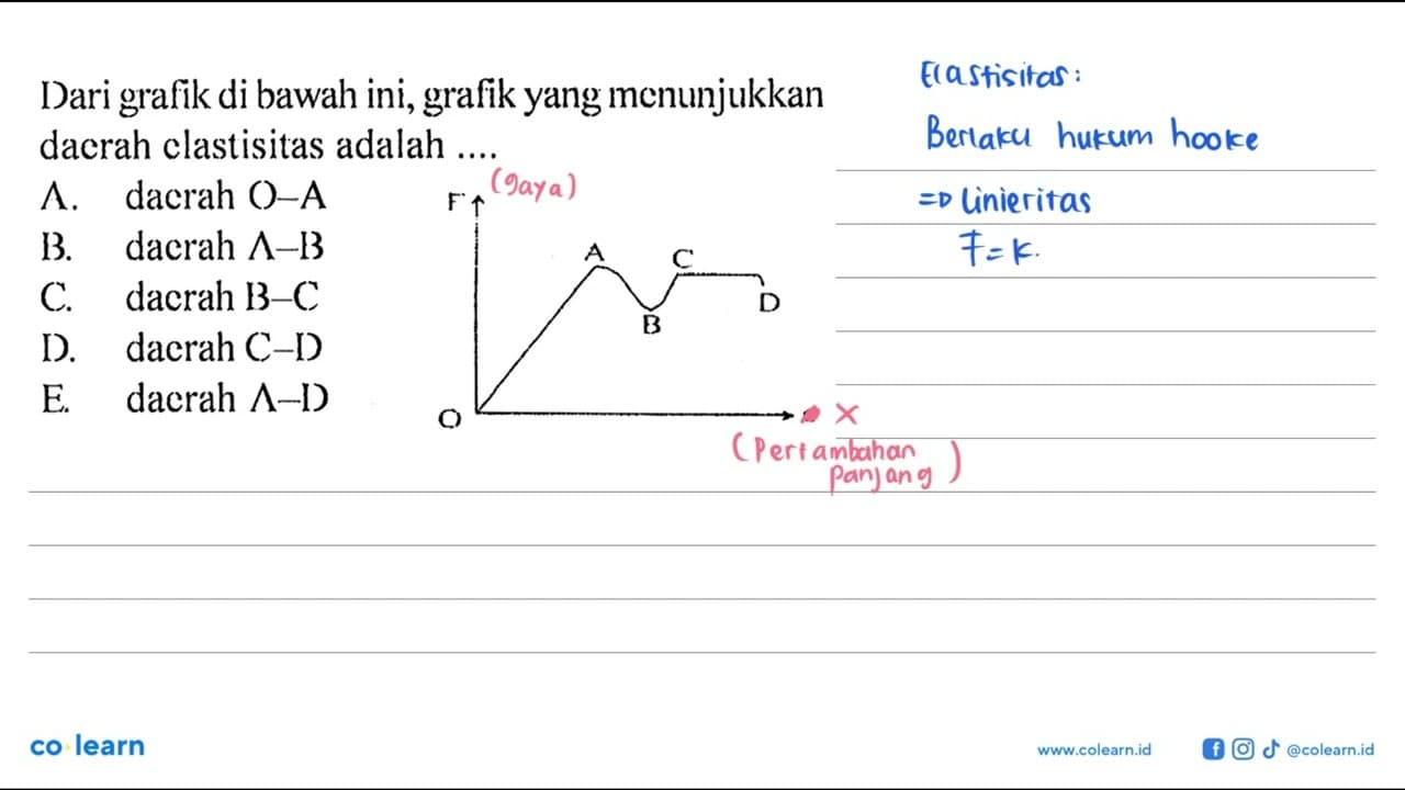 Dari grafik di bawah ini, grafik yang menunjukkan daerah