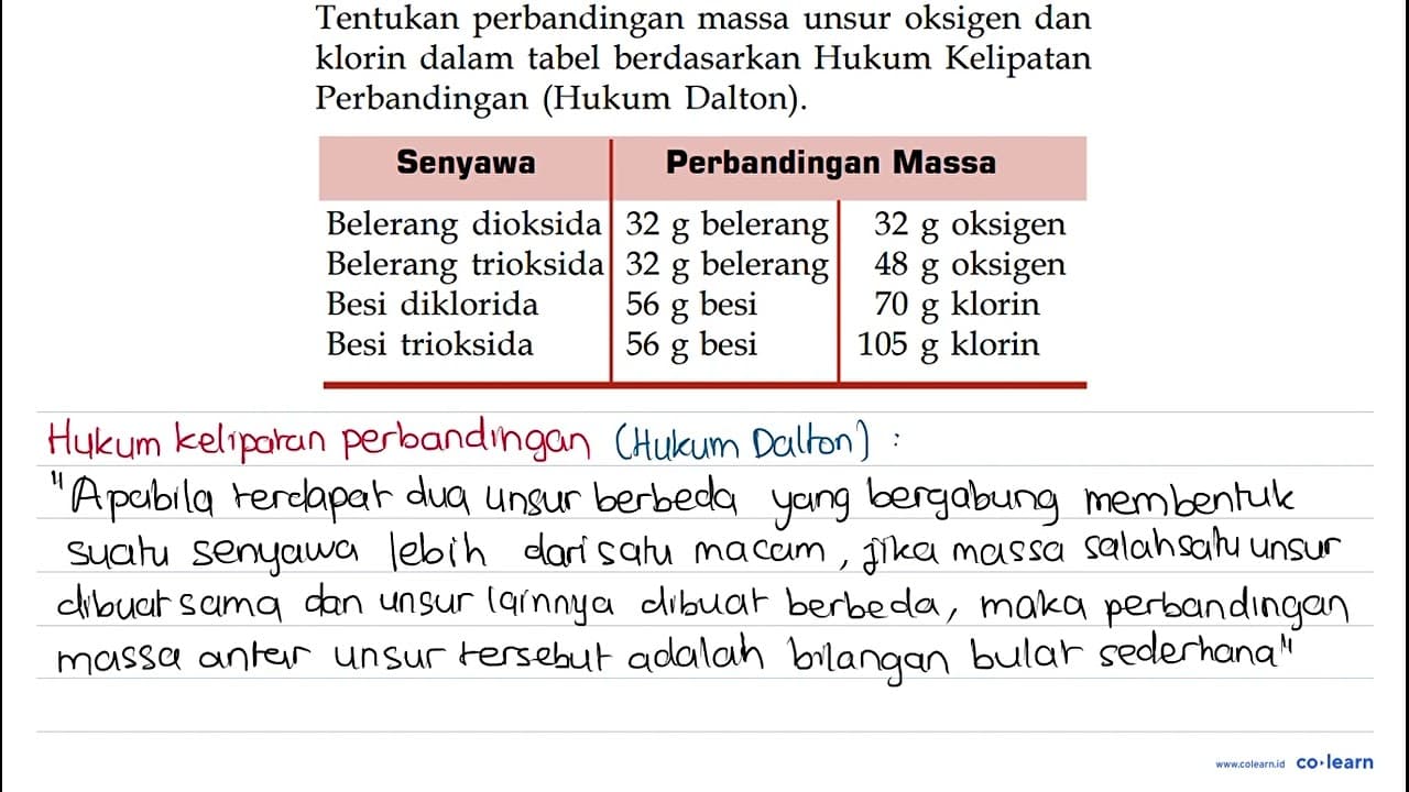 Tentukan perbandingan massa unsur oksigen dan klorin dalam