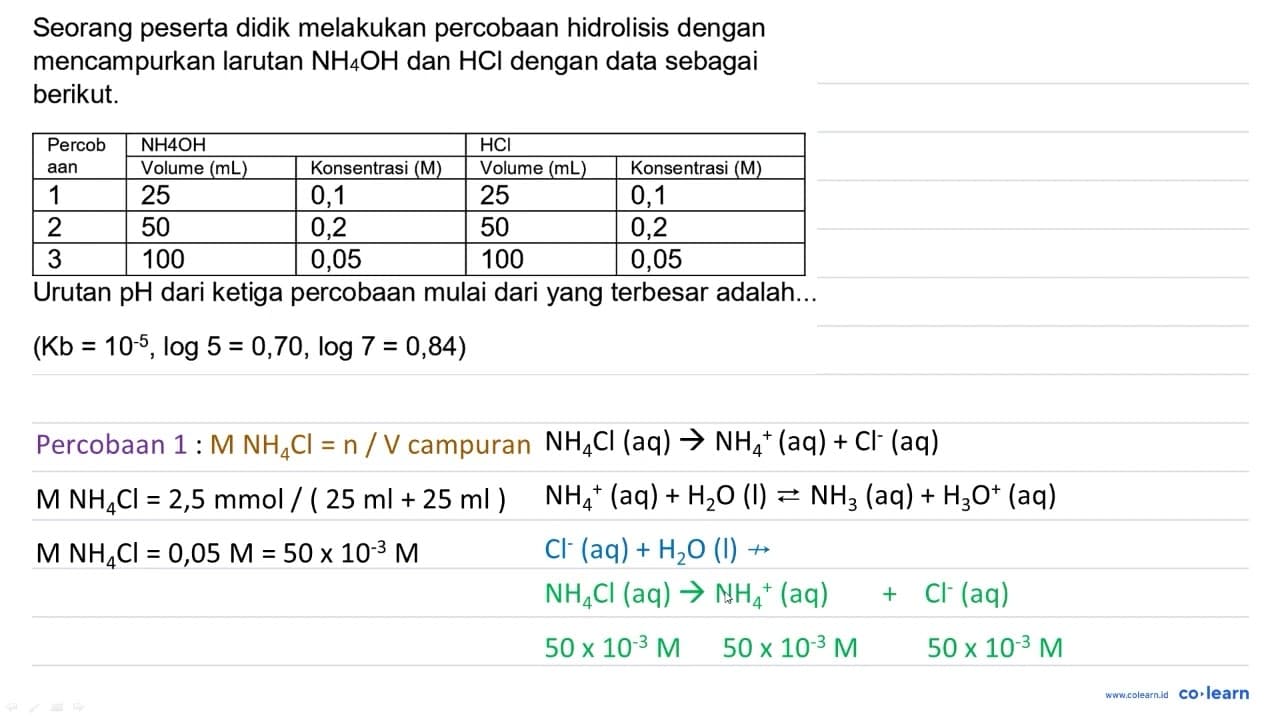 Seorang peserta didik melakukan percobaan hidrolisis dengan