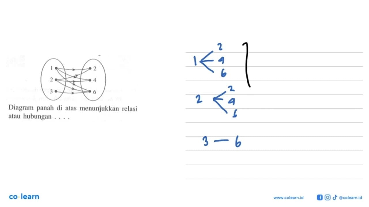 1 2 3 2 4 6 Diagram panah di atas menunjukkan relasi atau