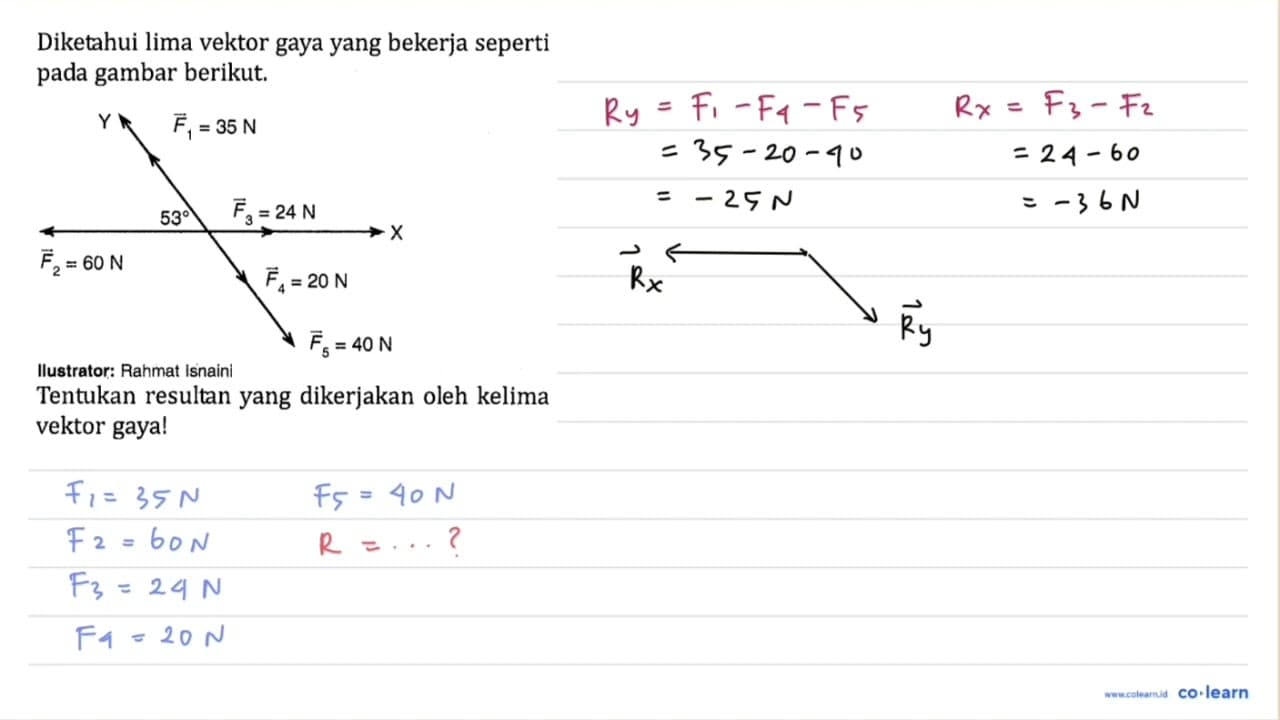 Diketahui lima vektor gaya yang bekerja seperti pada gambar