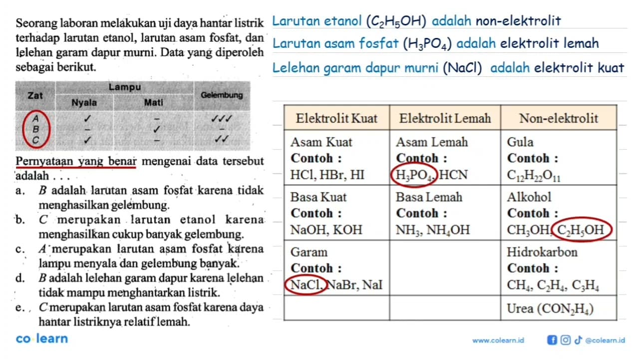 Seorang laboran melạkukan uji daya hantar listrik terhadap