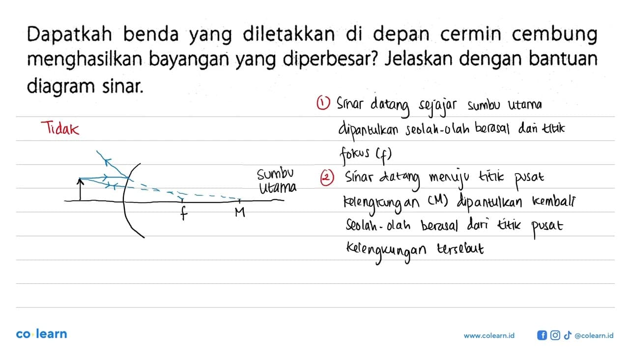 Dapatkah benda yang diletakkan di depan cermin cembung