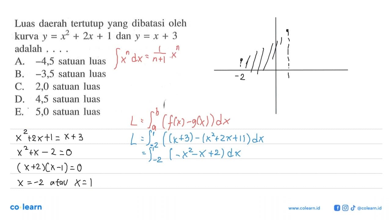 Luas daerahtertutup yang dibatasi oleh kurva y=x^2+2x+1 dan