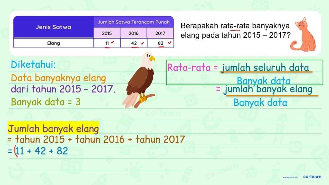 Berapakah rata-rata banyaknya elang pada tahun 2015 - 2017?