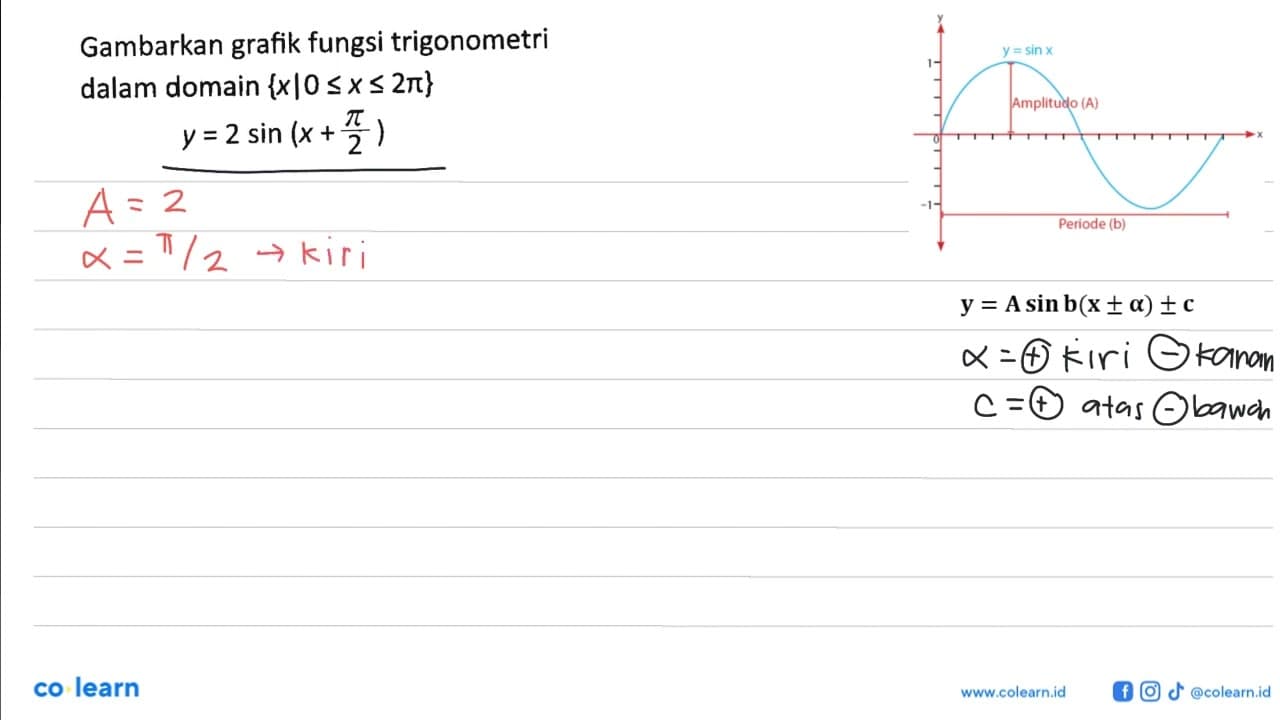 Gambarkan grafik fungsi trigonometri dalam domain {x