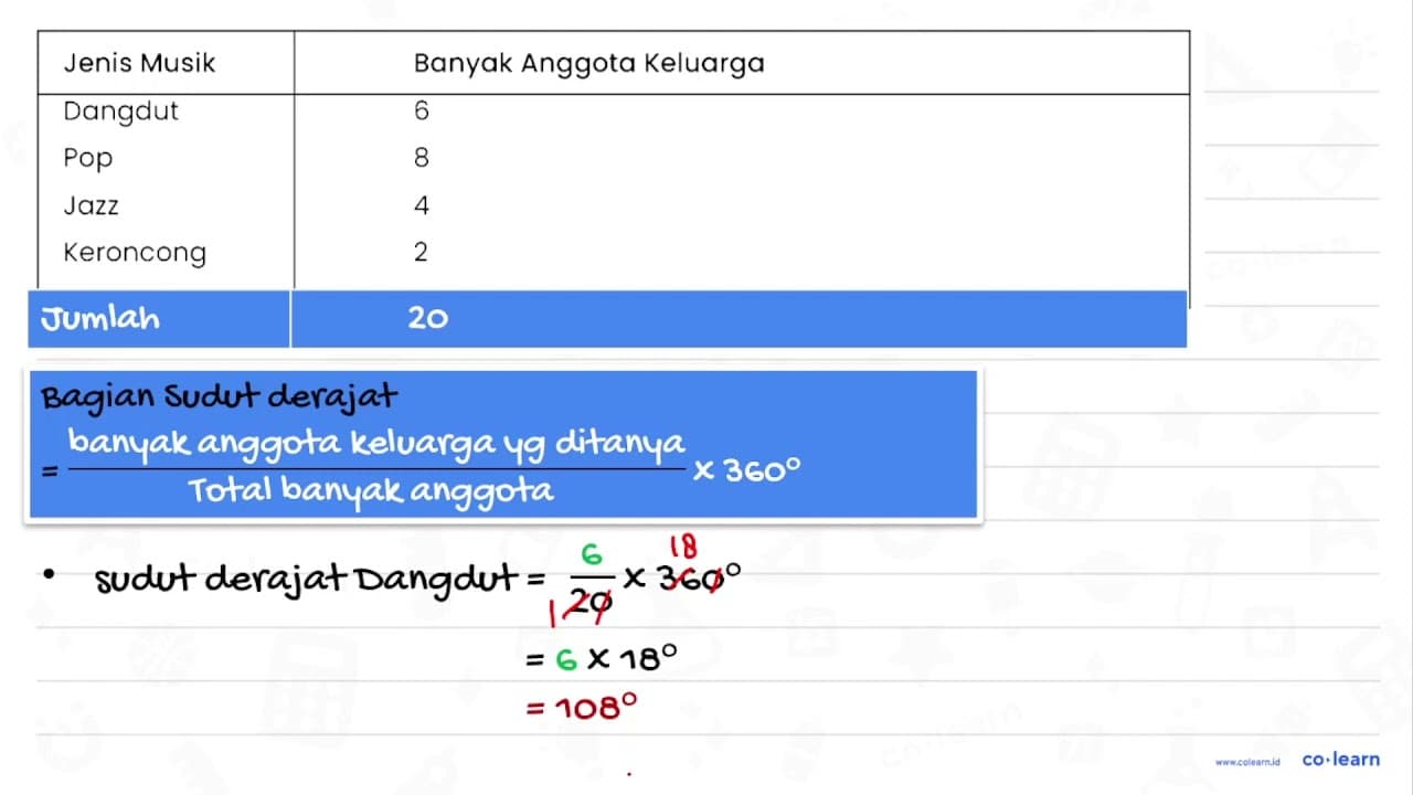 Buatlah diagram lingkaran dalam satuan derajat dari data