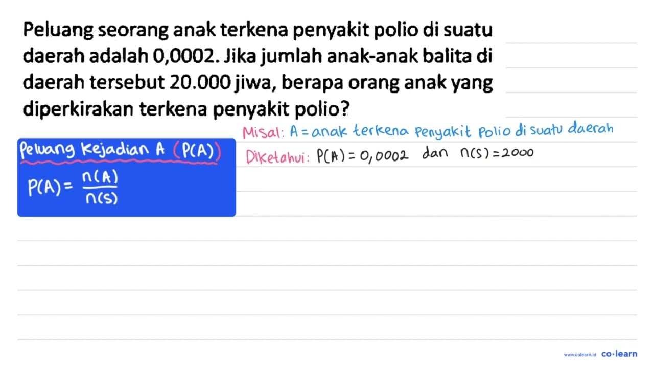 Peluang seorang anak terkena penyakit polio di suatu daerah