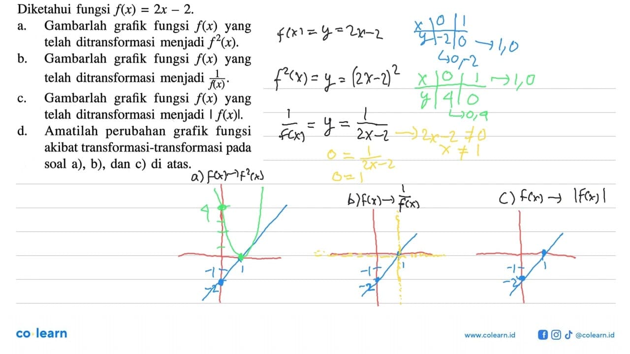 Diketahui fungsi f(x) = 2x-2.a. Gambarlah grafik fungsi