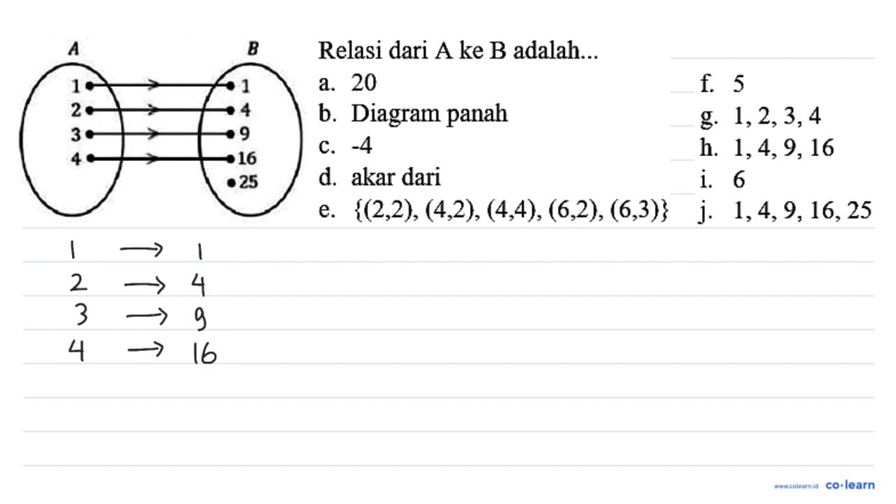 Relasi dari A ke B adalah... a. 20 b. Diagram panah c. -4