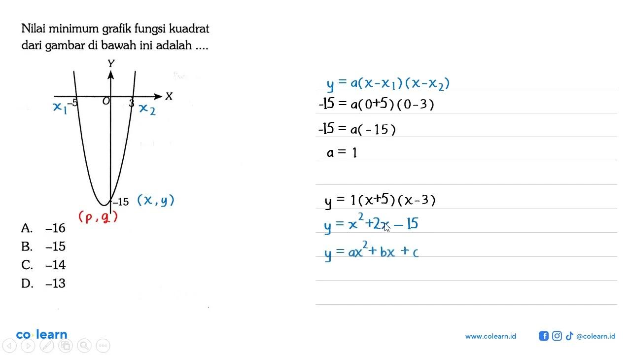 Nilai minimum grafik fungsi kuadrat dari gambar di bawah