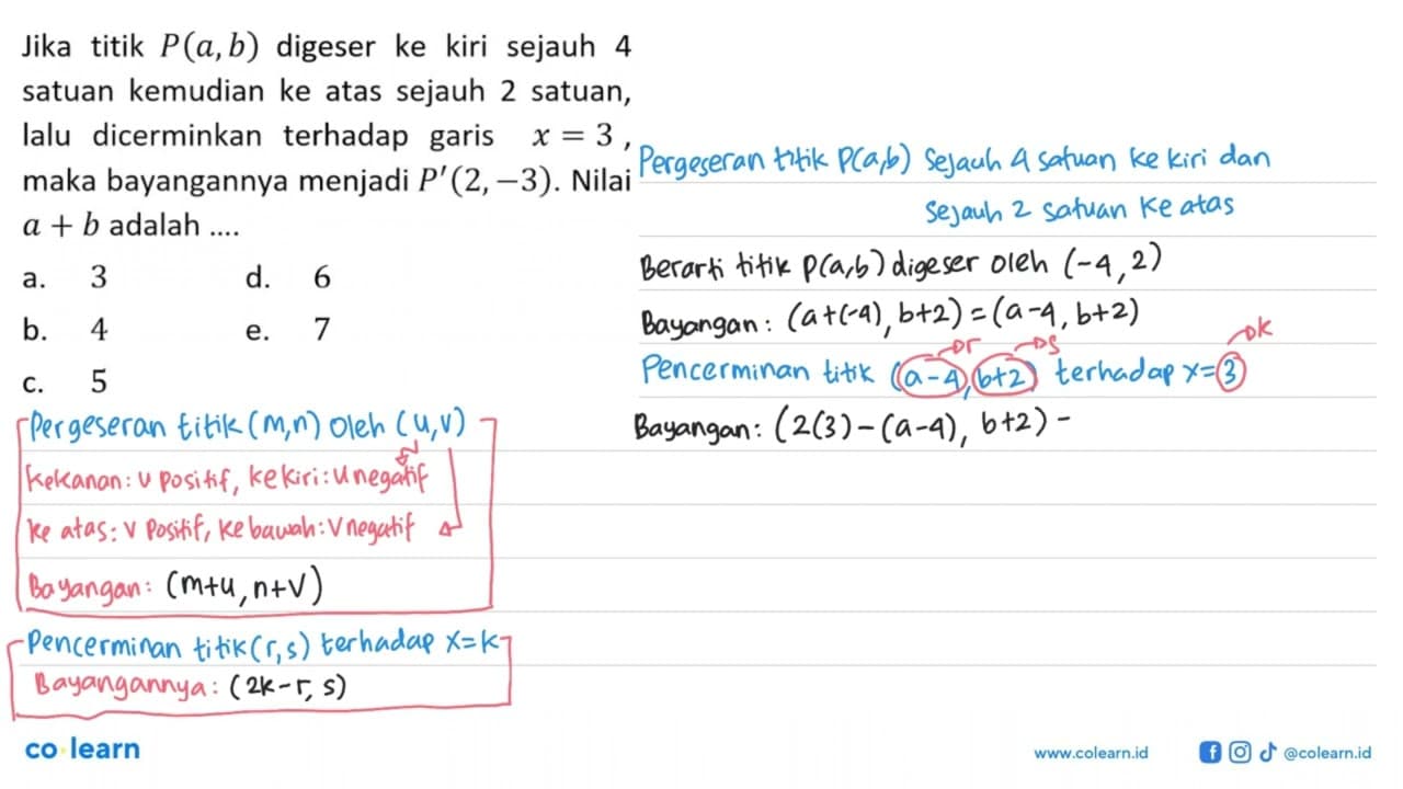 Jika titik P(a, b) digeser ke kiri sejauh 4 satuan kemudian