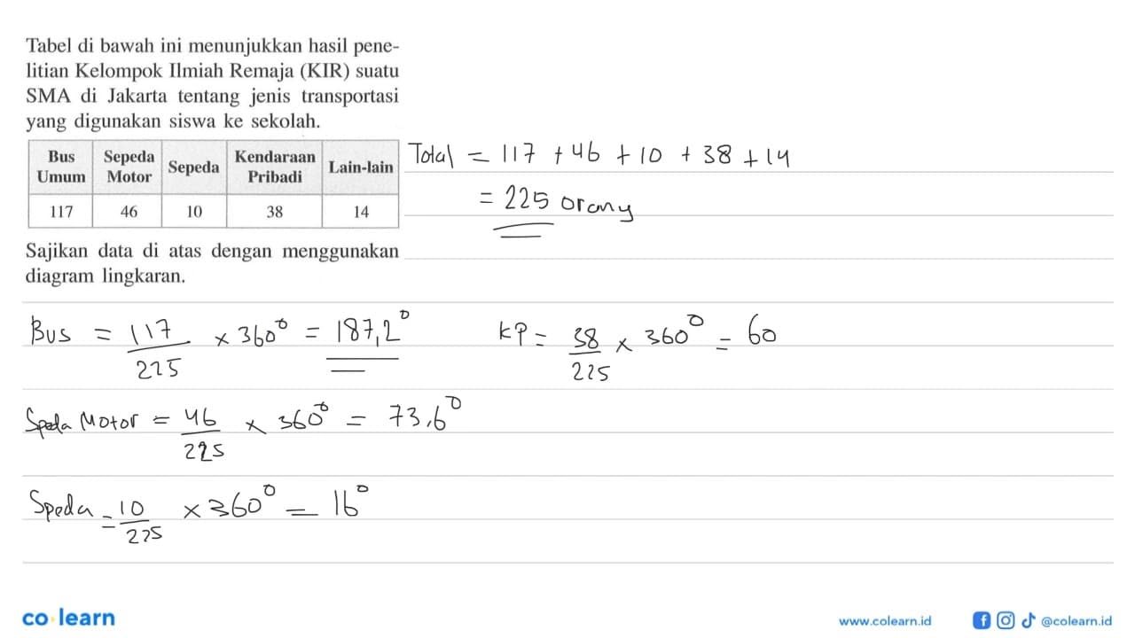 Tabel di bawah ini menunjukkan hasil penelitian Kelompok