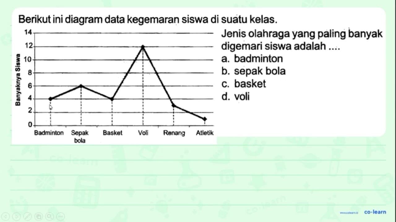 Berikut ini diagram data kegemaran siswa di suátu kelas.