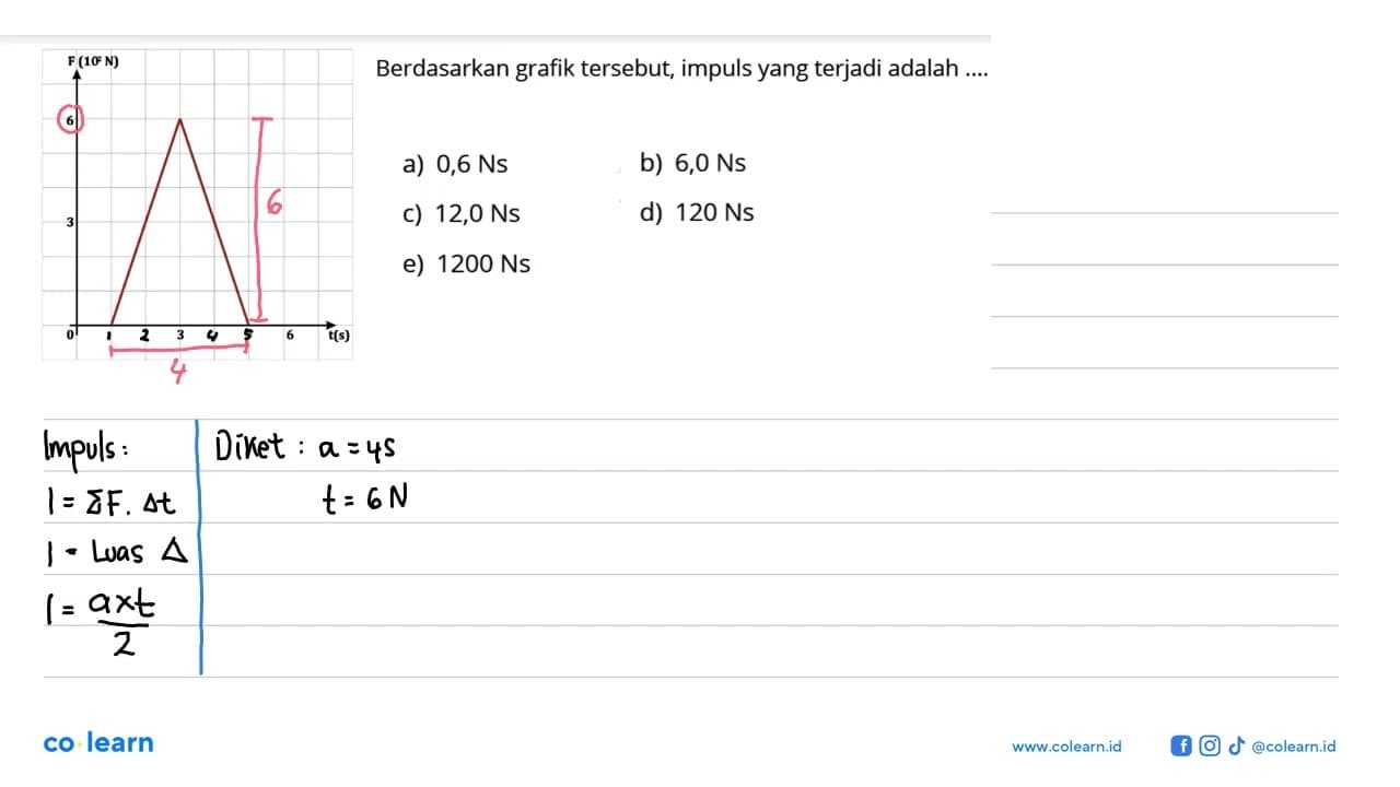 F(10^2) N 6 3 0 3 6 t(s) Berdasarkan grafik tersebut,