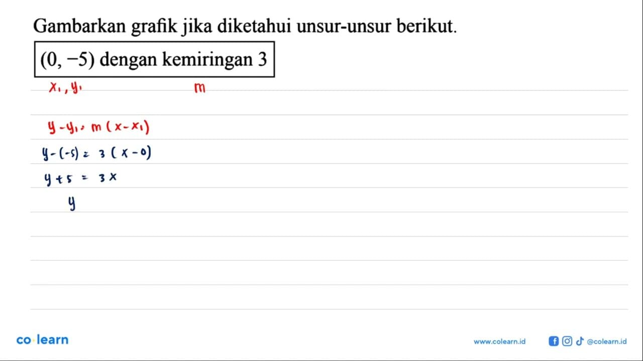 Gambarkan grafik jika diketahui unsur-unsur berikut. (0,