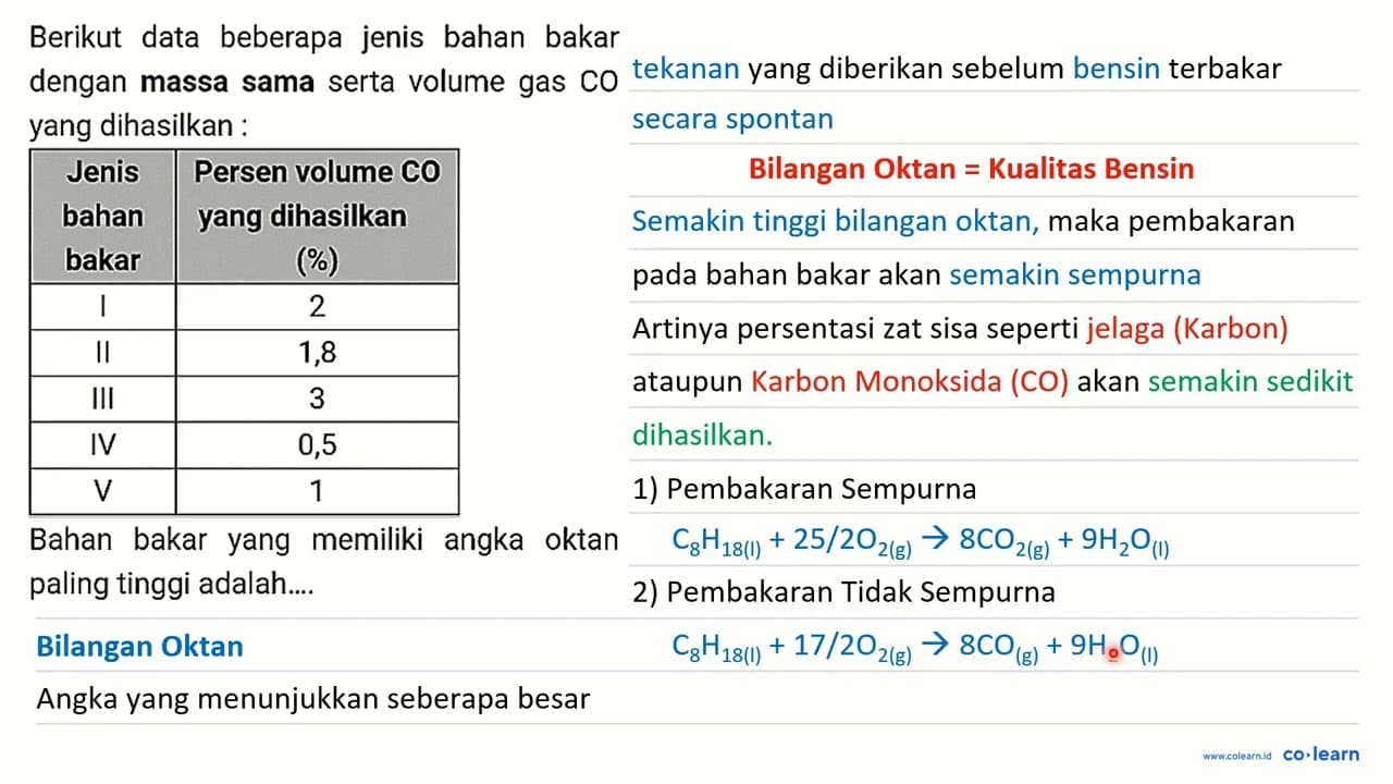 Berikut data beberapa jenis bahan bakar dengan massa sama