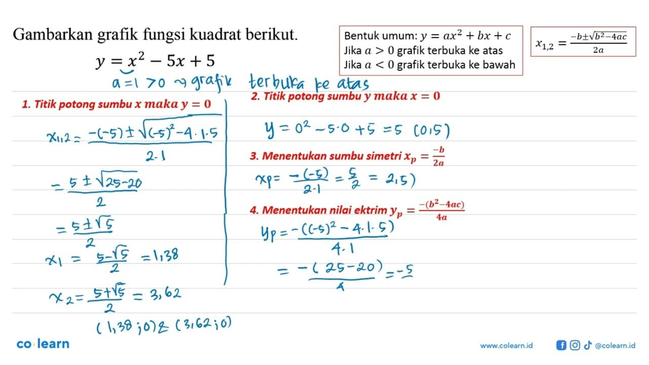 Gambarkan grafik fungsi kuadrat berikut. y = x^2-5x+5