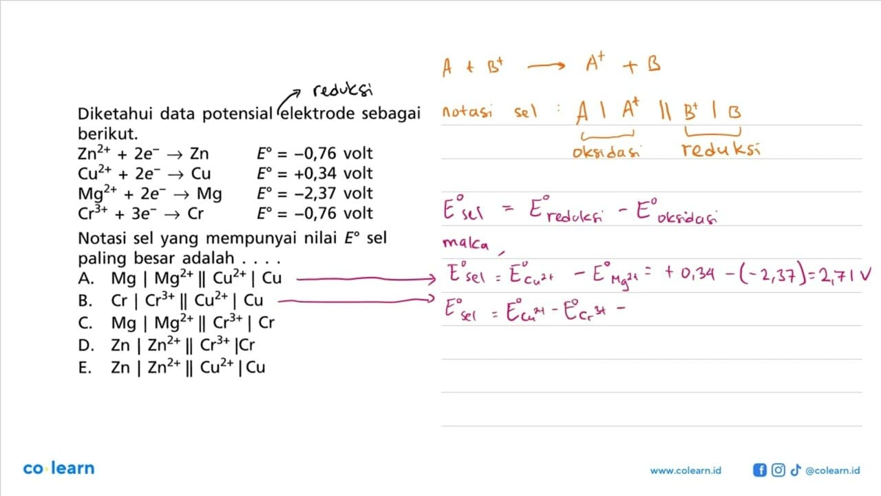 Diketahui data potensial elektrode sebagai berikut. Zn^(2+)