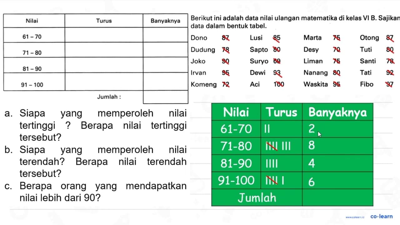 Berikut ini adalah data nilai ulangan matematika di kelas