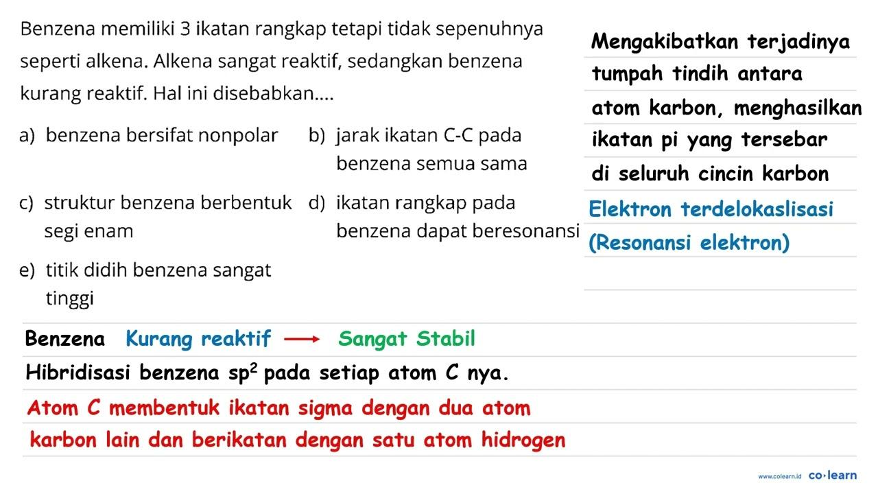 Benzena memiliki 3 ikatan rangkap tetapi tidak sepenuhnya