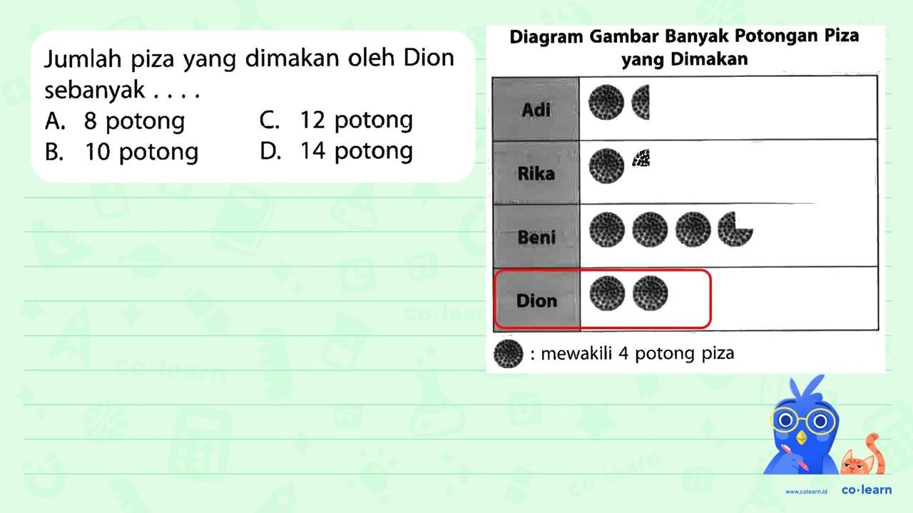 Jumlah piza yang dimakan oleh Dion sebanyak . . . .