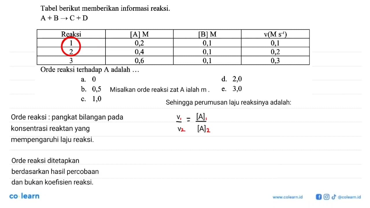 Tabel berikut memberikan informasi reaksi.A + B -> C + D