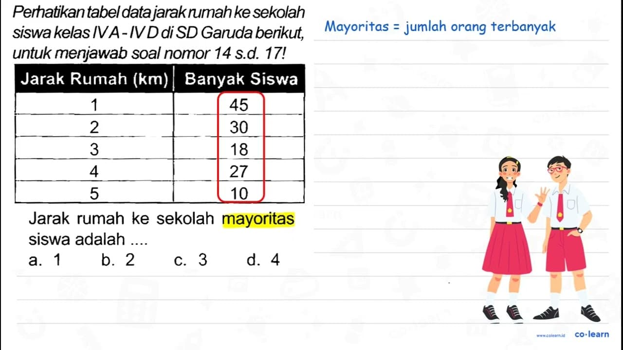 Perhatikan tabel datajarakrumah ke sekolah siswa kelas