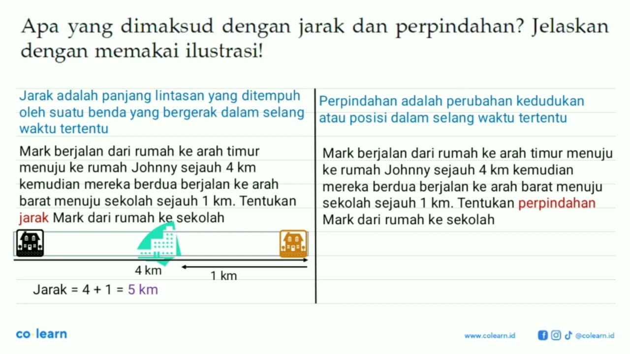 Apa yang dimaksud dengan jarak dan perpindahan? Jelaskan