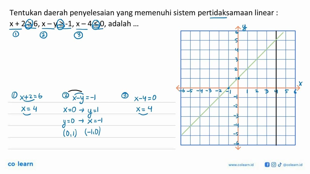 Tentukan daerah penyelesaian yang memenuhi sistem