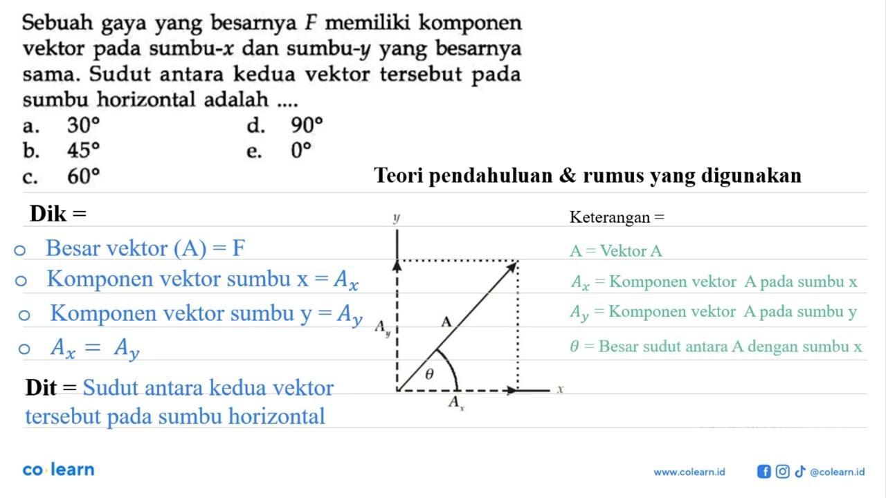 Sebuah gaya yang besarnya F memiliki komponen vektor pada