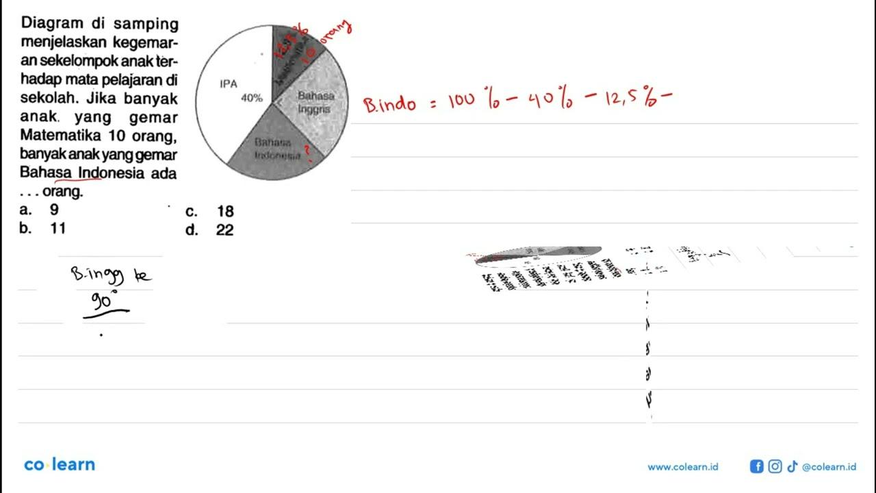 Diagram di samping menjelaskan kegemaran sekelompok anak