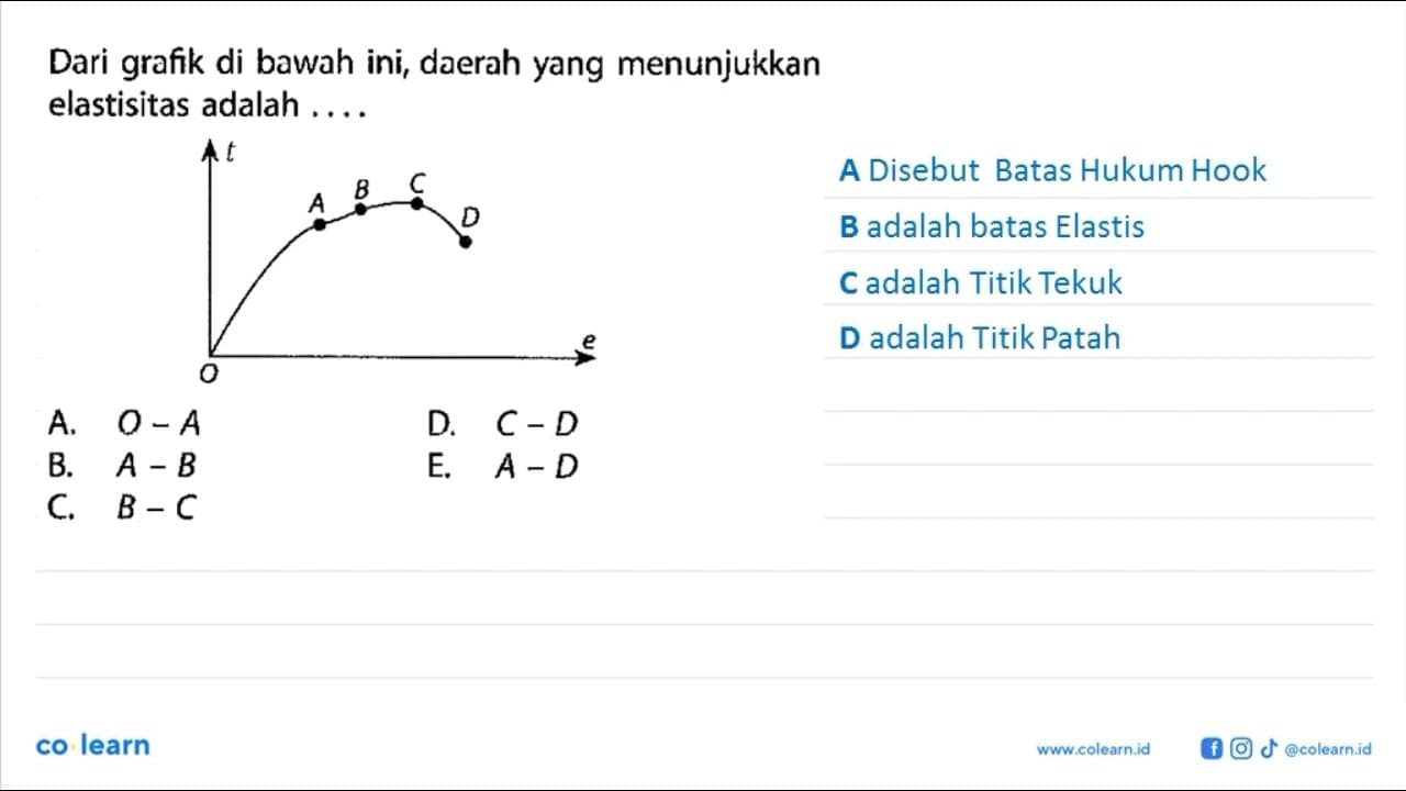 Dari grafik di bawah ini, daerah yang menunjukkan