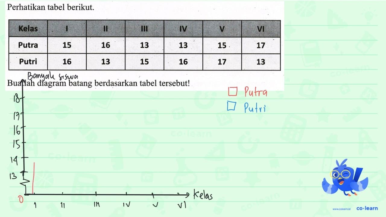 Perhatikan tabel berikut. {|c|c|c|c|c|c|c|) Kelas I II III