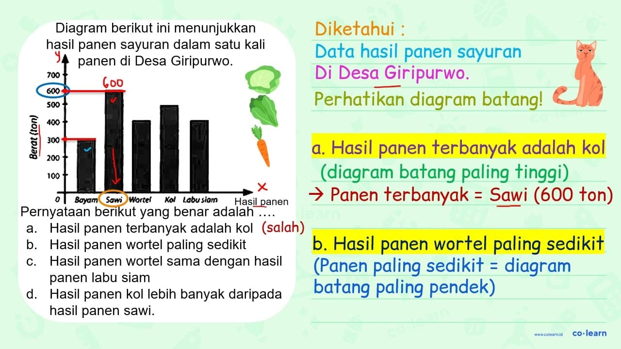 Diagram berikut ini menunjukkan hasil panen sayuran dalam