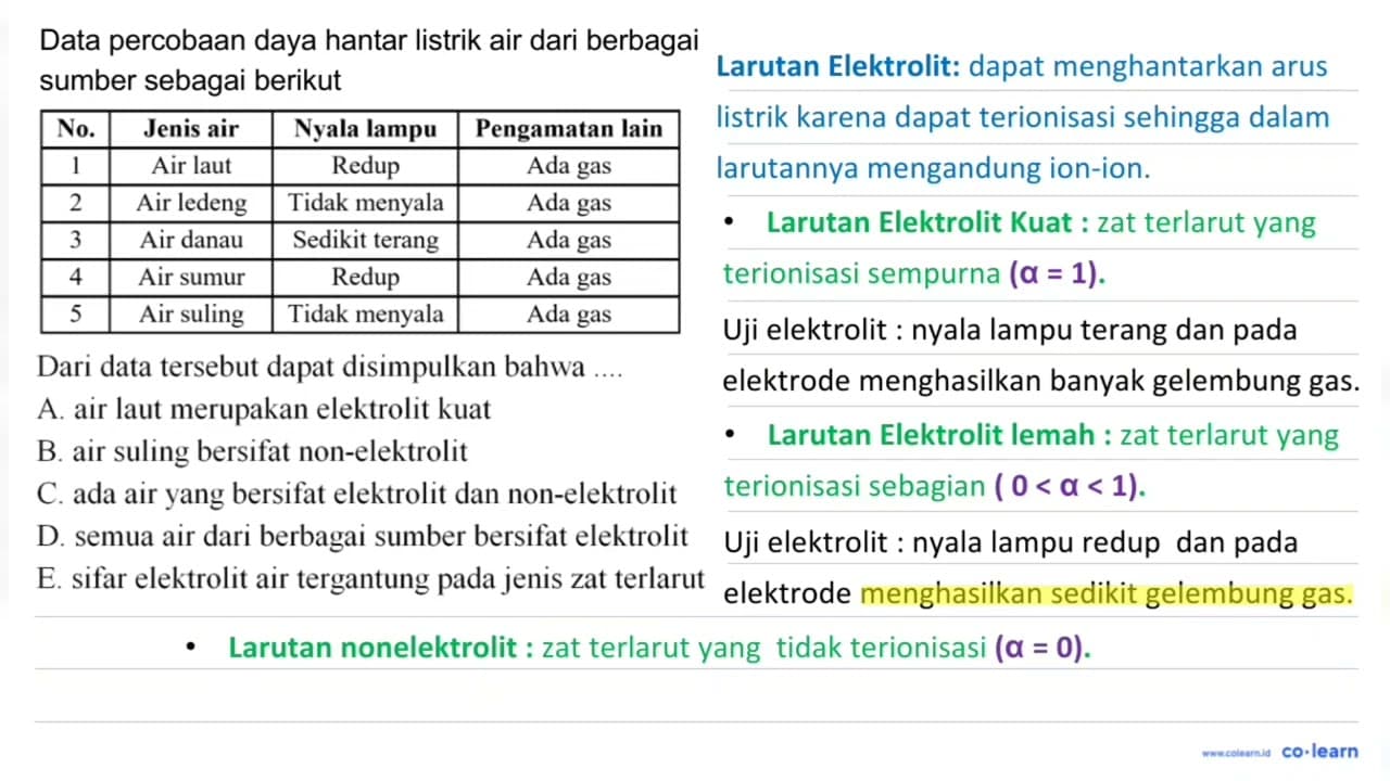 Data percobaan daya hantar listrik air dari berbagai sumber