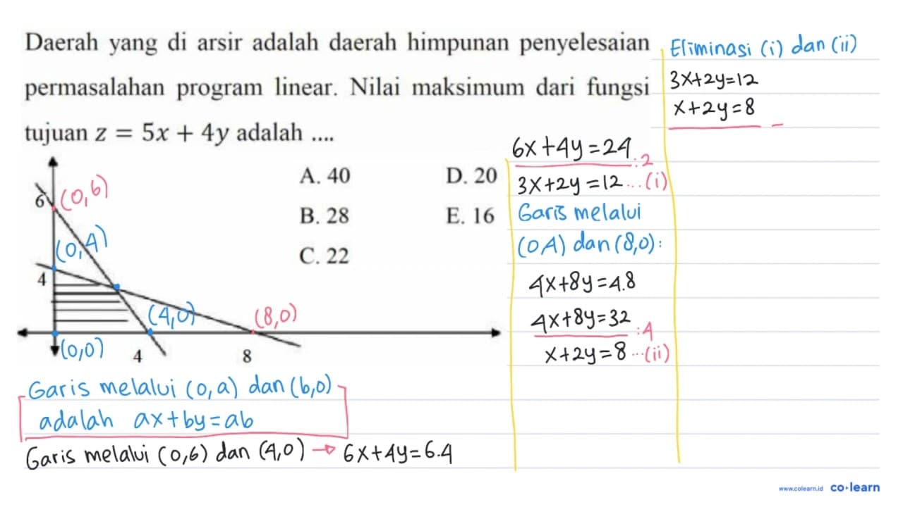 Daerah yang di arsir adalah daerah himpunan penyelesaian