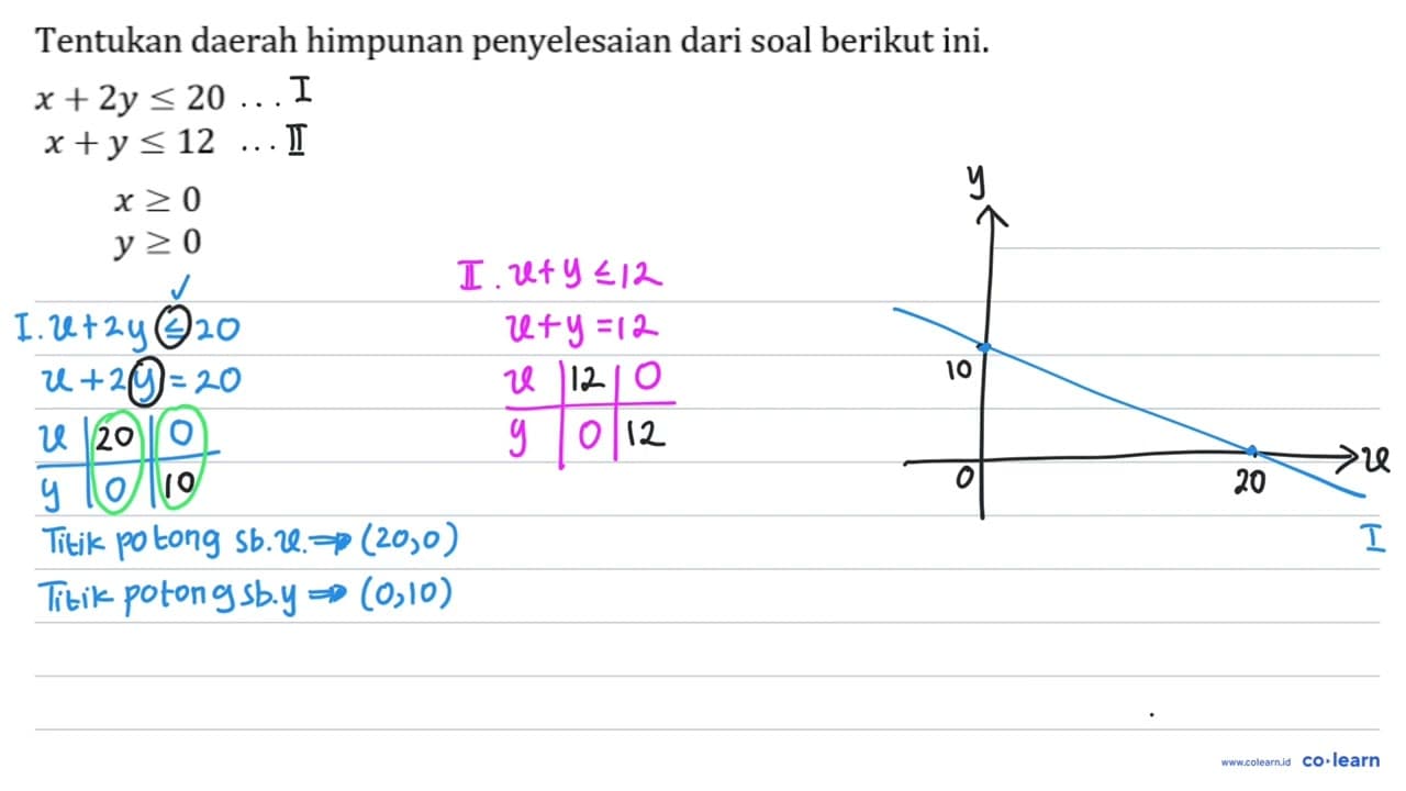 Tentukan daerah himpunan penyelesaian dari soal berikut