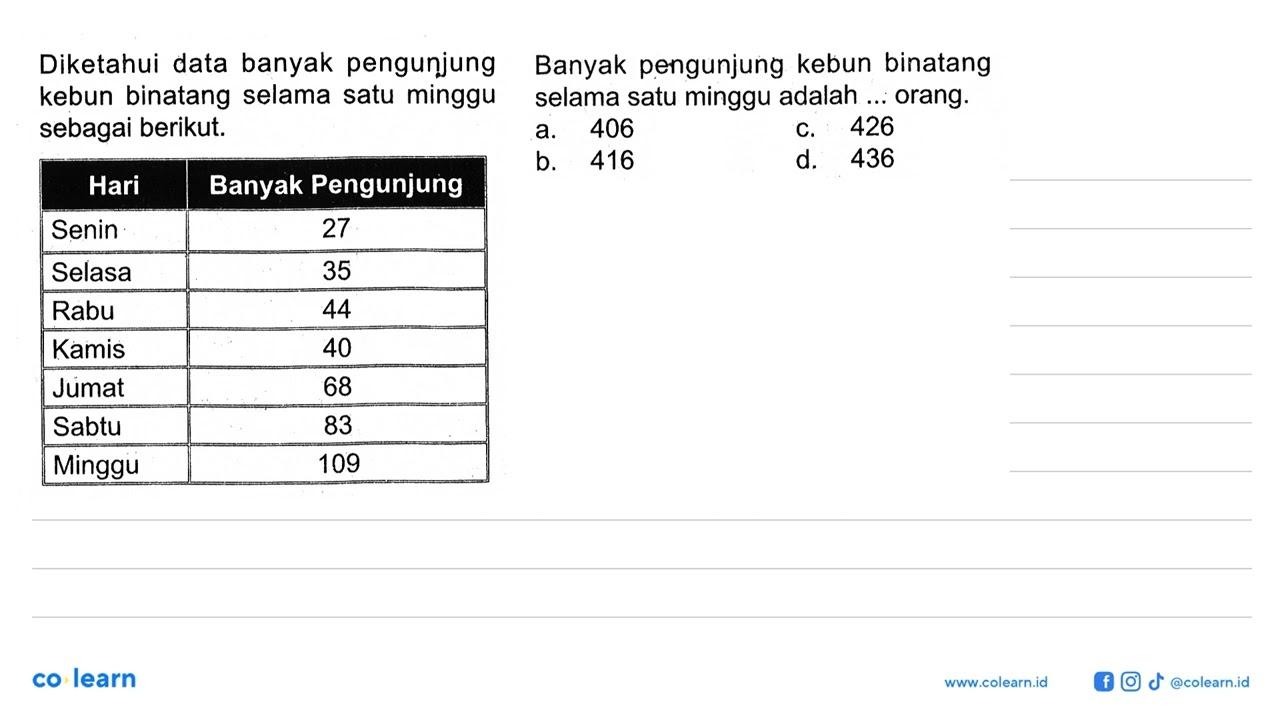 Diketahui data banyak pengunjung Banyak pengunjung kebun