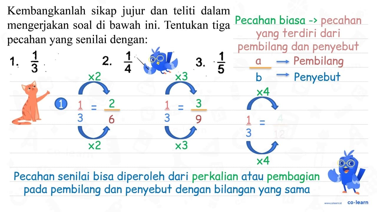 Kembangkanlah sikap jujur dan teliti dalam mengerjakan soal