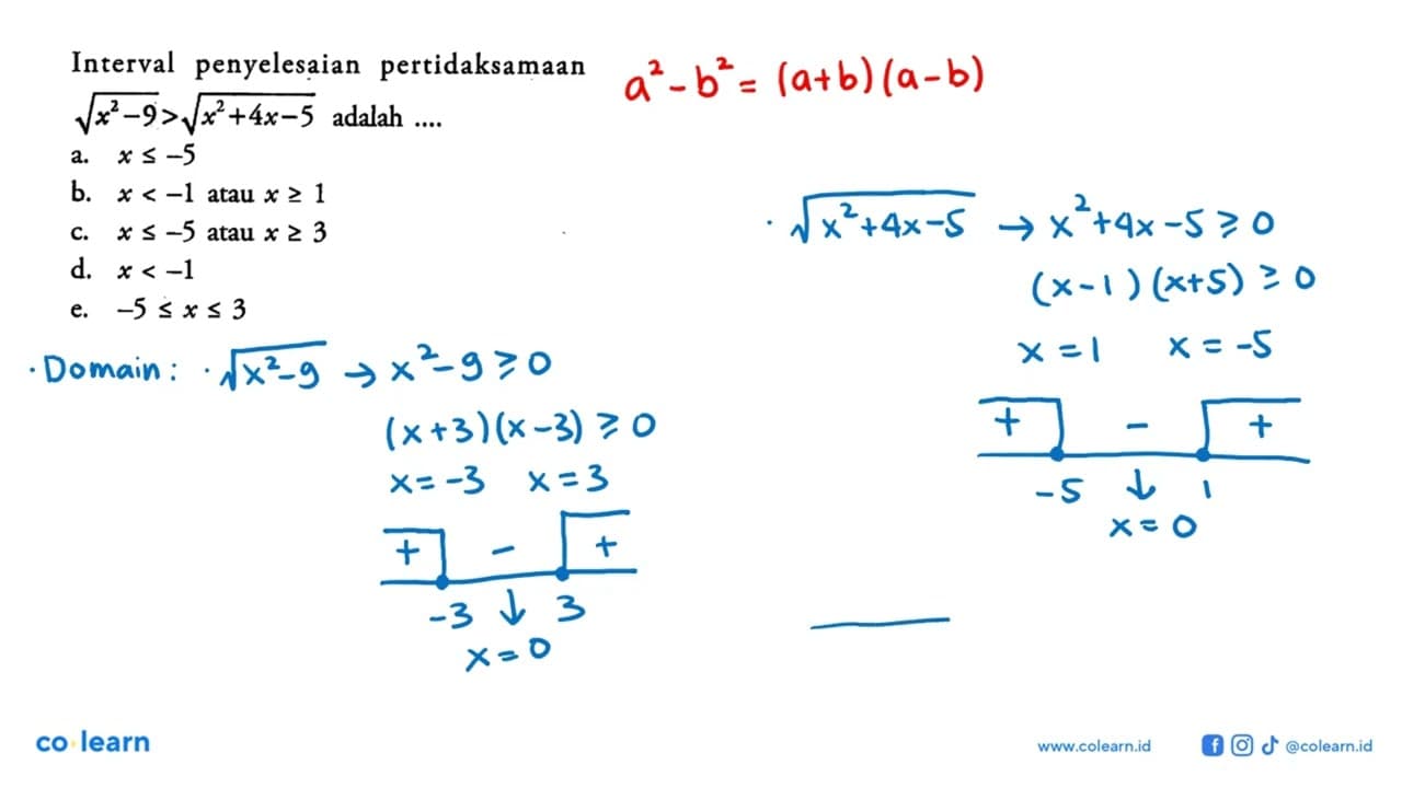 Interal penyelesaian pertidaksamaan