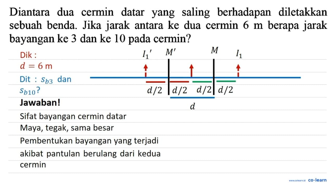 Diantara dua cermin datar yang saling berhadapan diletakkan