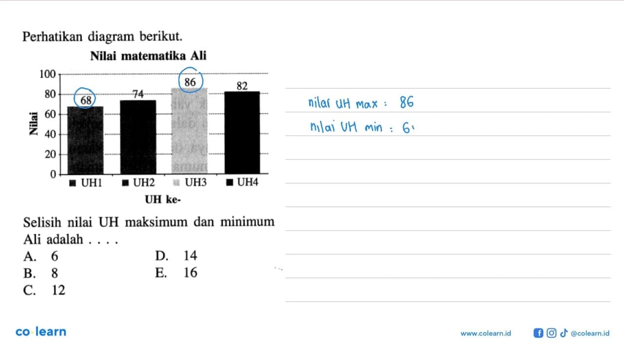 Perhatikan diagram berikut. Nilai matematika Ali Nilai 100