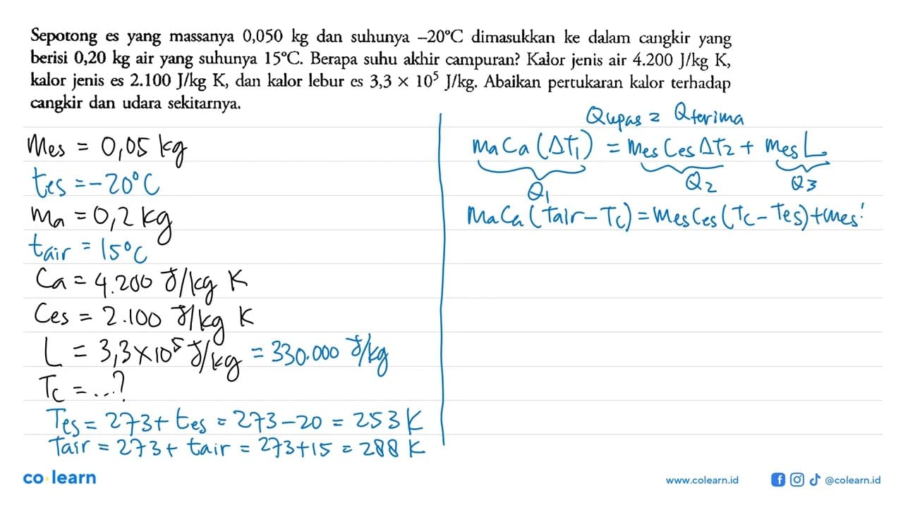 Sepotong es yang massanya 0,050 kg dan suhunya -20 C