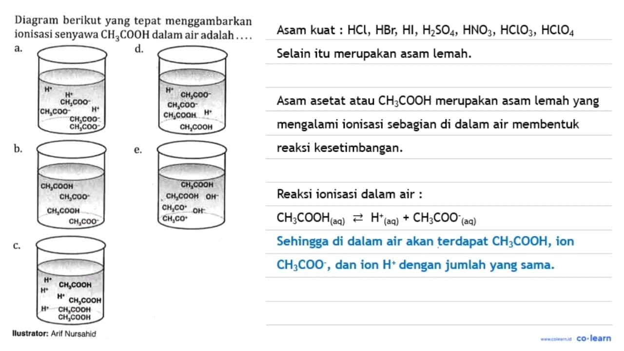 Diagram berikut yang tepat menggambarkan ionisasi senyawa