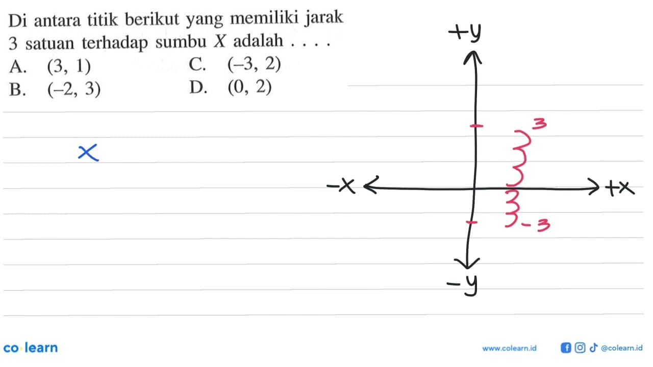 Di antara titik berikut yang memiliki jarak 3 satuan