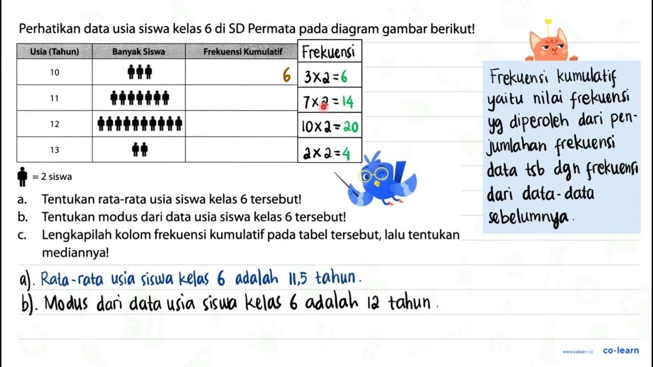 Perhatikan data usia siswa kelas 6 di SD Permata pada